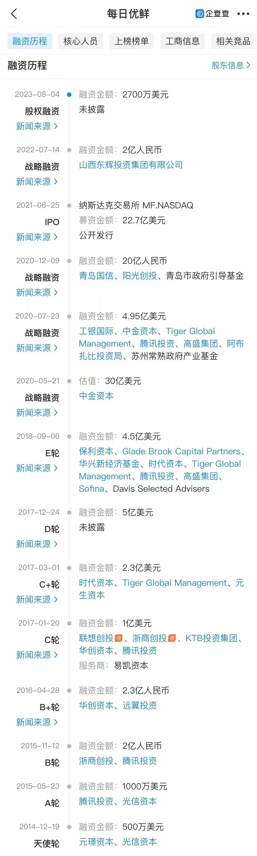 “生鲜电商第一股”每日优鲜黯然退市