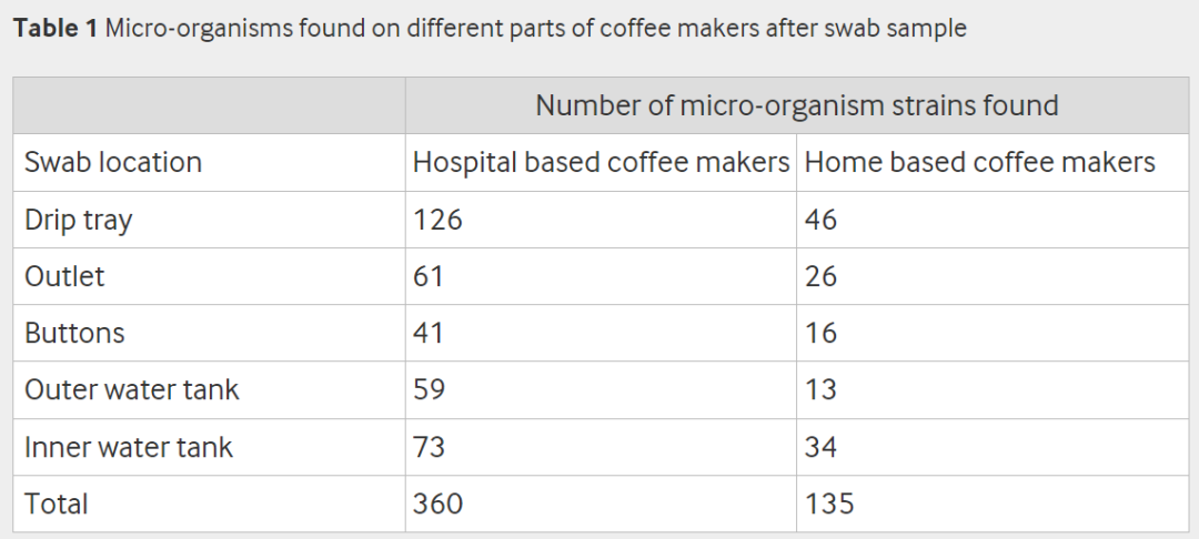 医院应该“标配”咖啡机吗？