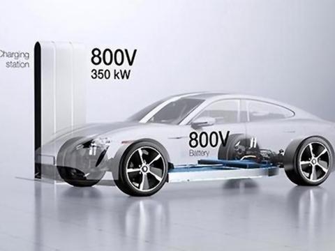 2023车市盘点之车企内卷：拼颜值拼配置，如今又拼800伏高压快充