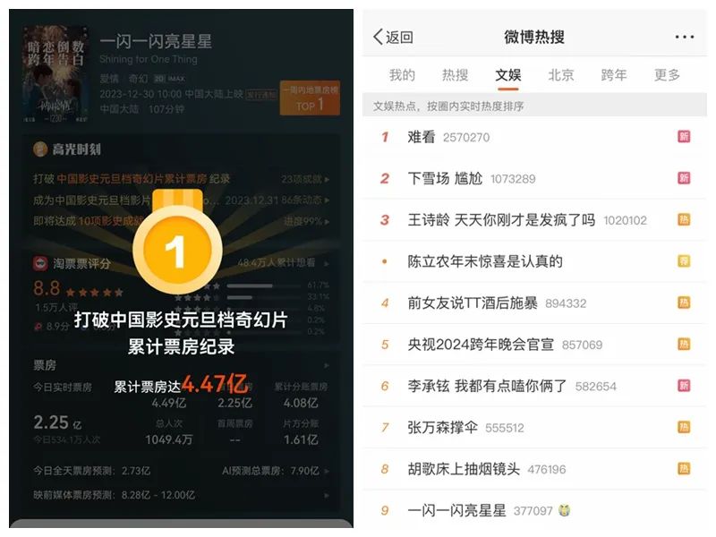 “下雪场尴尬”上热搜，你能接受这样的电影营销吗？