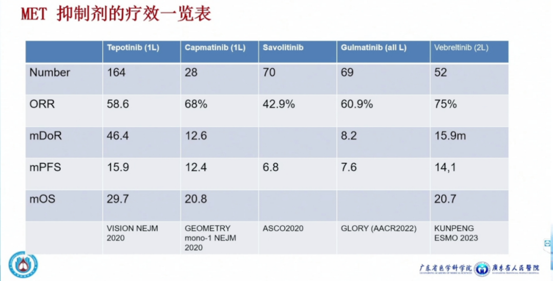 ​吴一龙教授：我心目中2023年最值得记住的临床试验