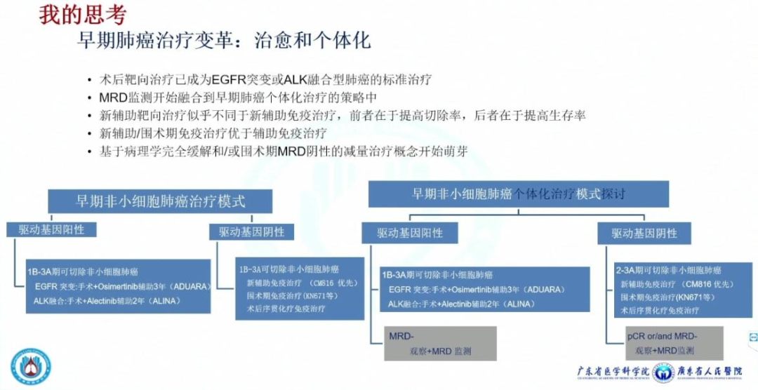 ​吴一龙教授：我心目中2023年最值得记住的临床试验