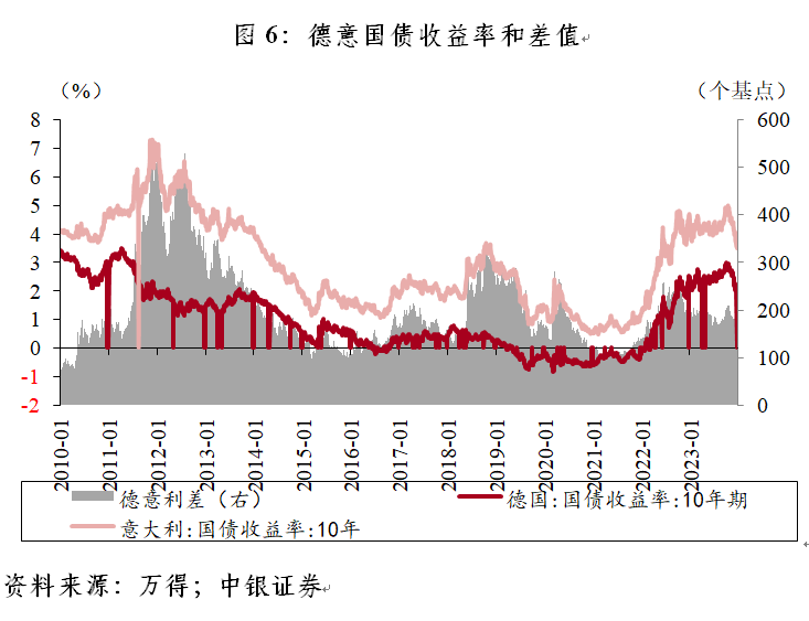 管涛：欧央行为什么依然“嘴硬”