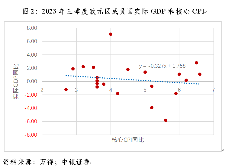 管涛：欧央行为什么依然“嘴硬”