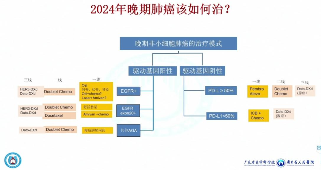 ​吴一龙教授：我心目中2023年最值得记住的临床试验