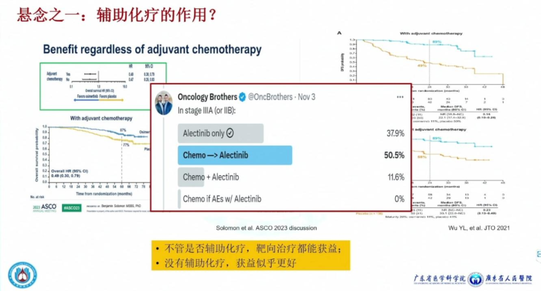 ​吴一龙教授：我心目中2023年最值得记住的临床试验