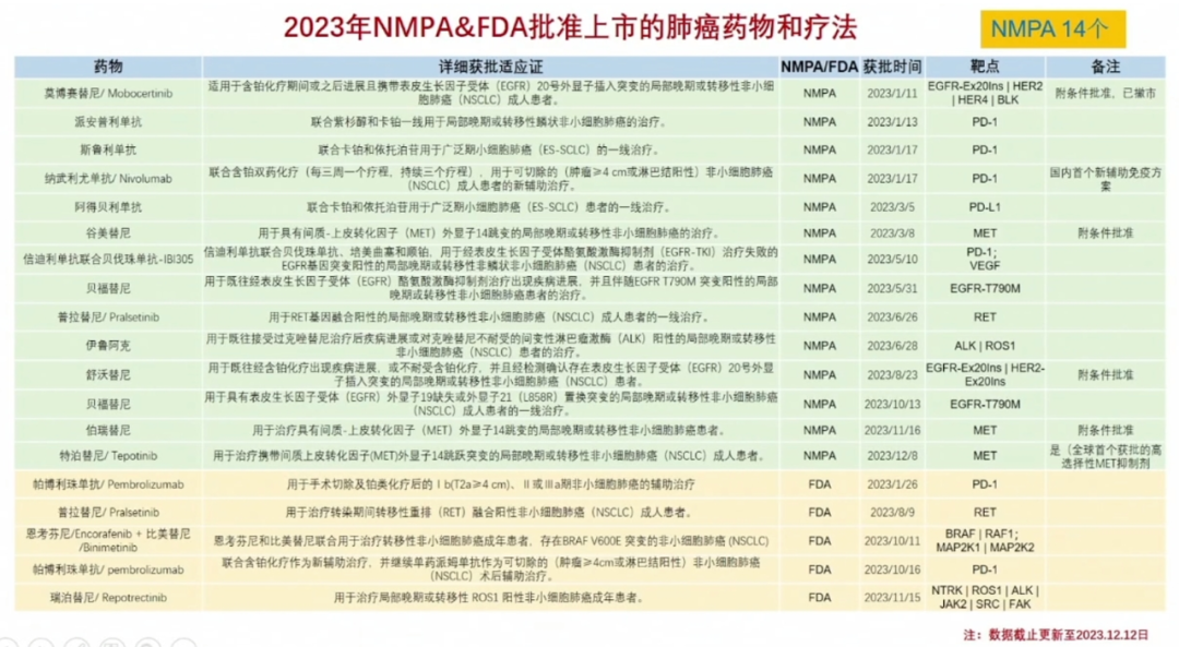 ​吴一龙教授：我心目中2023年最值得记住的临床试验