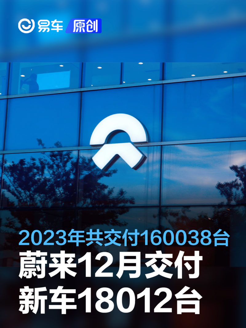 蔚来12月交付新车18012台 2023年累计交付160038台