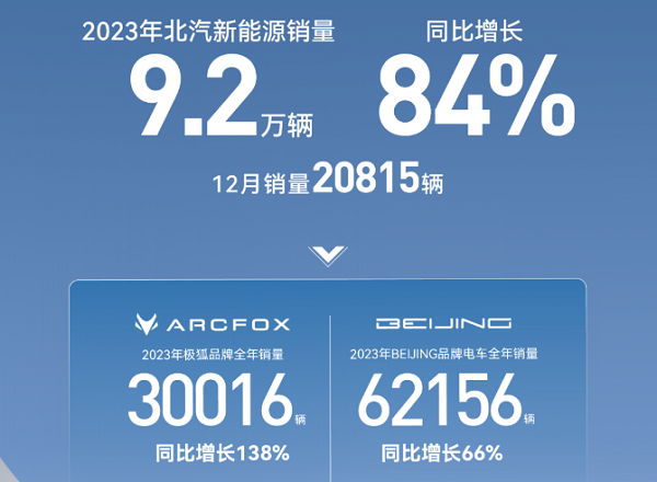 来源:ARCFOX极狐官方微信公众平台