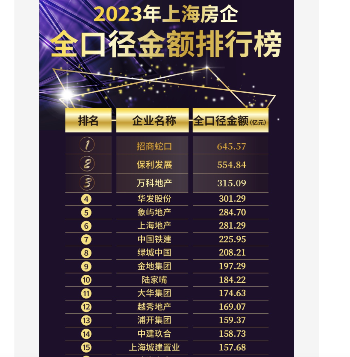 图片来源:克而瑞研究