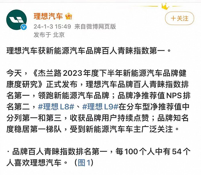 理想汽车：获新能源汽车品牌百人青睐指数第一