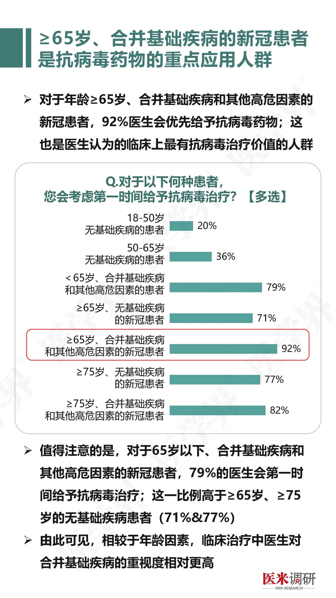 超3成新冠患者会出现新冠后遗症| 医米调研《新冠诊疗观念与长期后遗症探究》最新发布