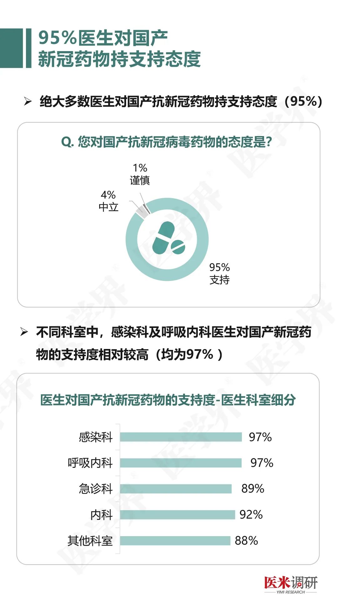 超3成新冠患者会出现新冠后遗症| 医米调研《新冠诊疗观念与长期后遗症探究》最新发布