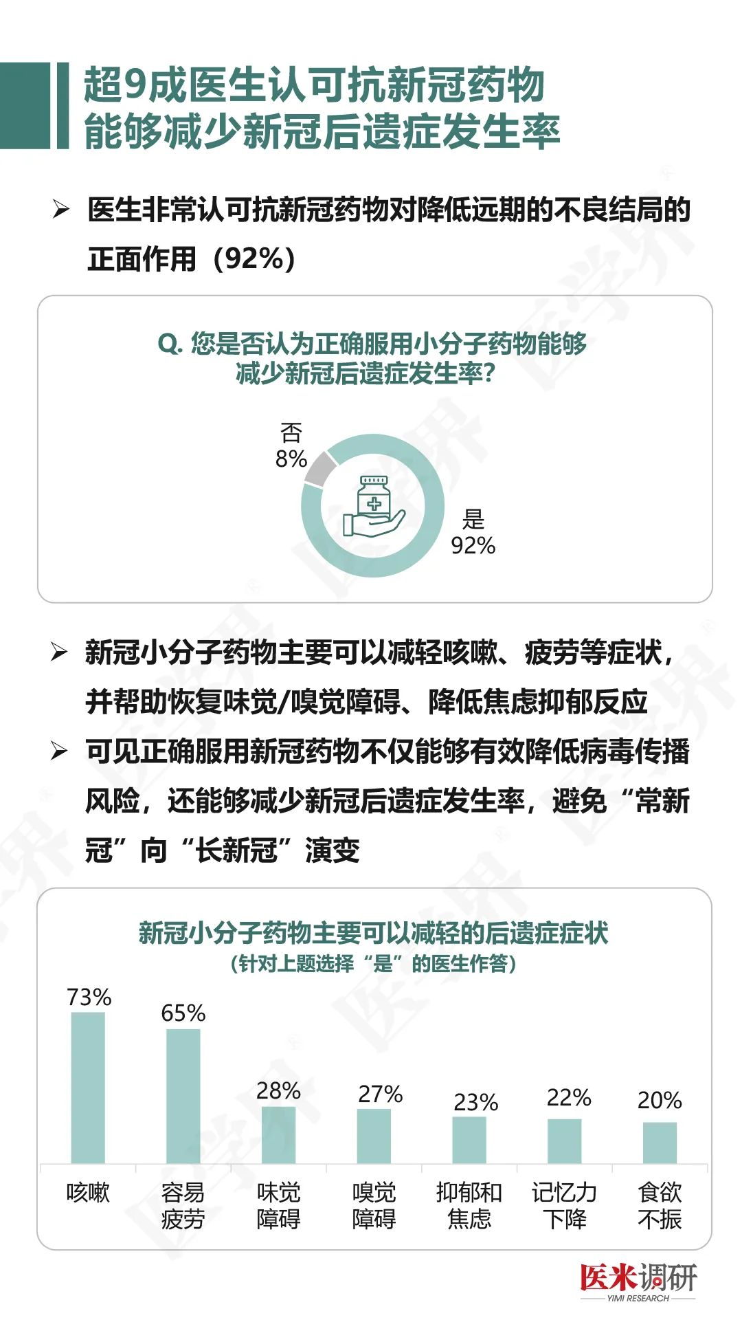 超3成新冠患者会出现新冠后遗症| 医米调研《新冠诊疗观念与长期后遗症探究》最新发布