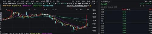 图源:wind