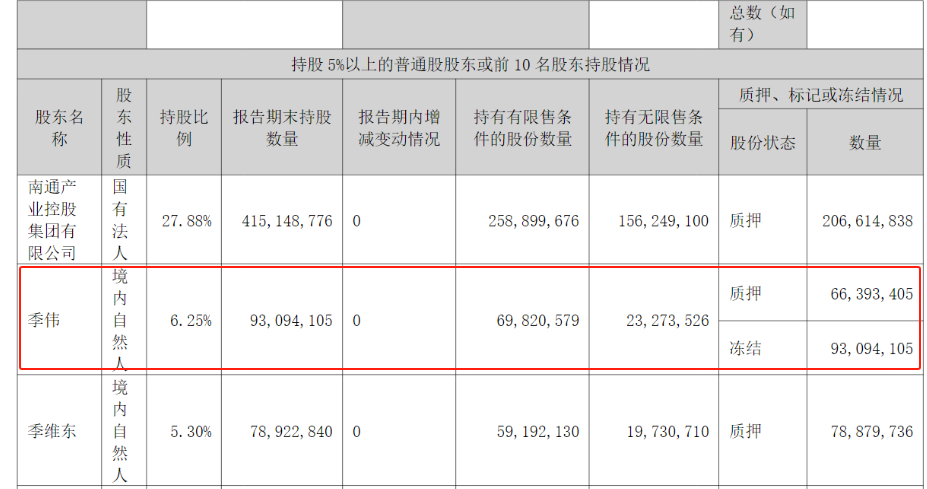 图源:2023年半年报