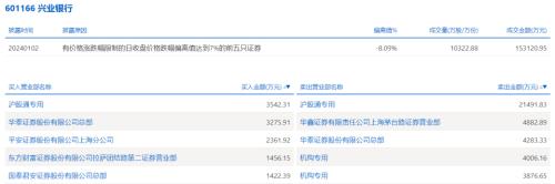 图源:上交所官网