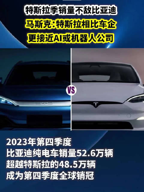 上季度不敌比亚迪，马斯克回应销量被比亚迪超越：特斯拉是AI或机器人公司
