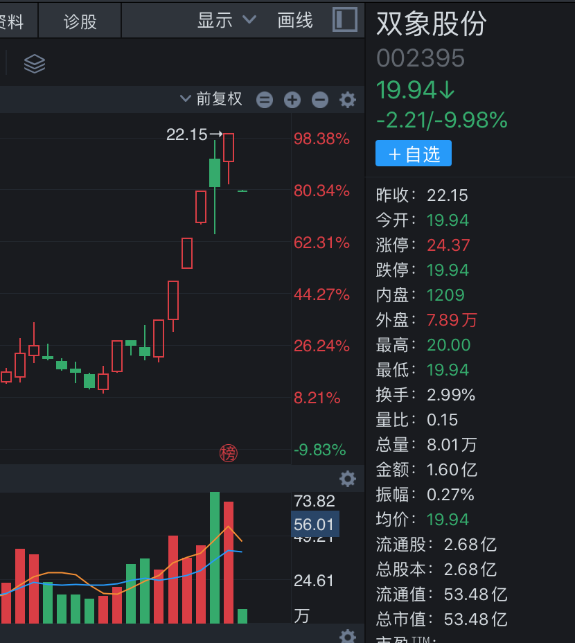 来源:同花顺
