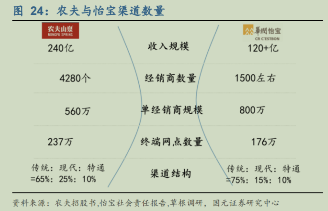 国道运营成本,国道运营成本分析