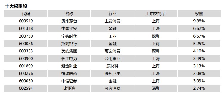 A股“漂亮50”正式亮相，华宝基金等10家基金公司集体上报，宽基ETF再添一把火