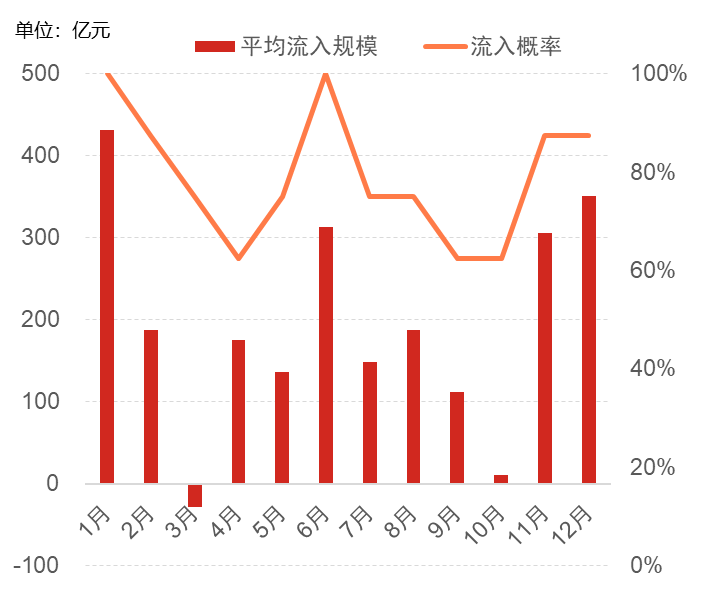 “春季躁动”行情的主角会是沉寂已久的大盘成长吗？