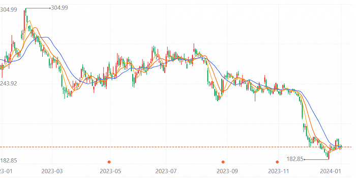 图片来源:百度股市通