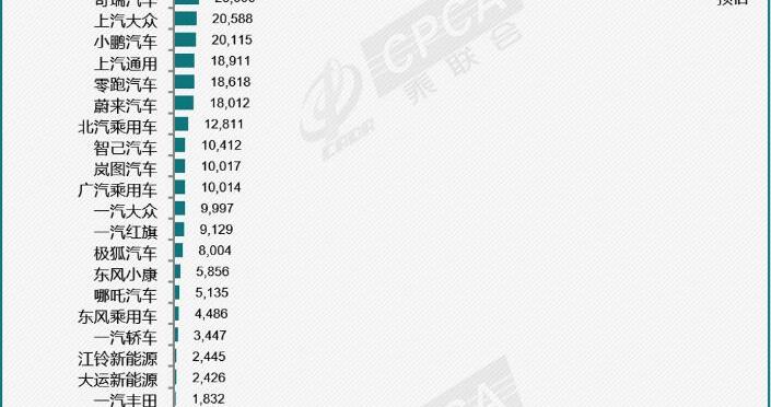 2023年12月汽车品牌新能源销量 “蔚小理”被超车 五菱成黑马
