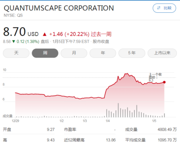 固态电池商业化再加速，颠覆性技术能够让宁德时代们股价重振雄风吗？