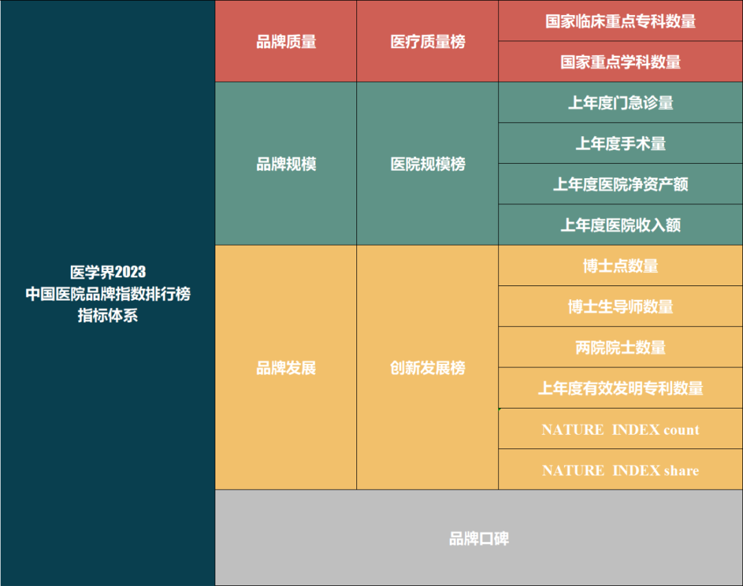 中国首个公立医院品牌指数排行榜出炉