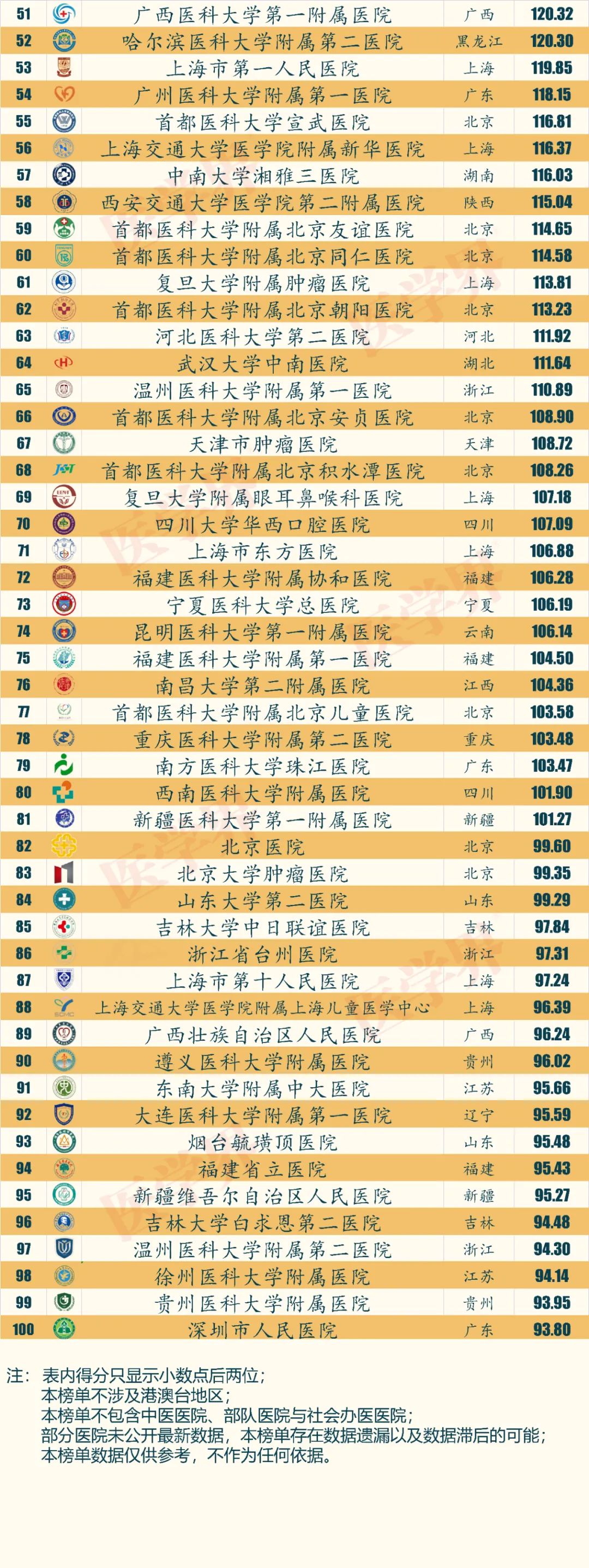 中国首个公立医院品牌指数排行榜出炉