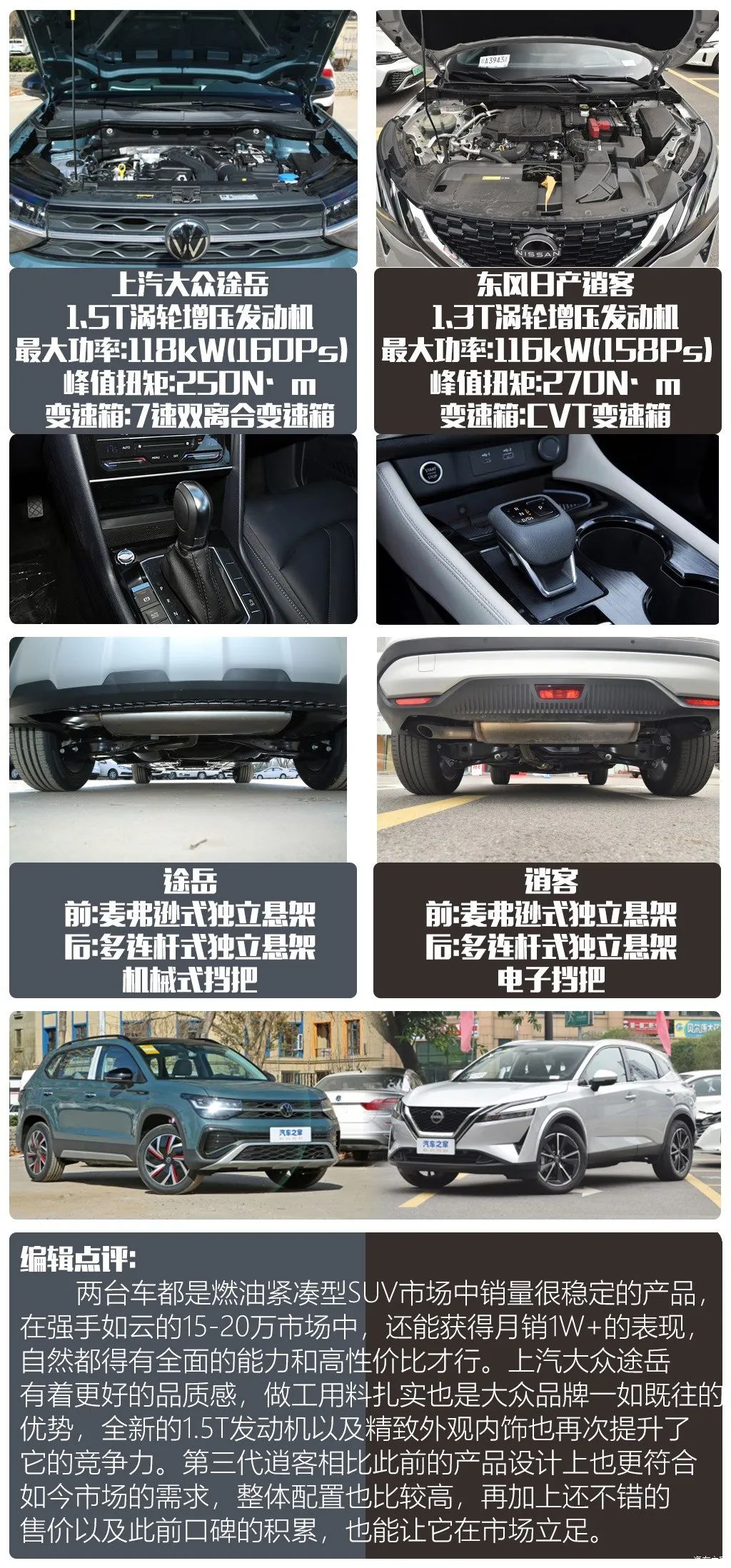 月銷破萬(wàn)輛!大眾途岳、日產(chǎn)逍客怎么選?