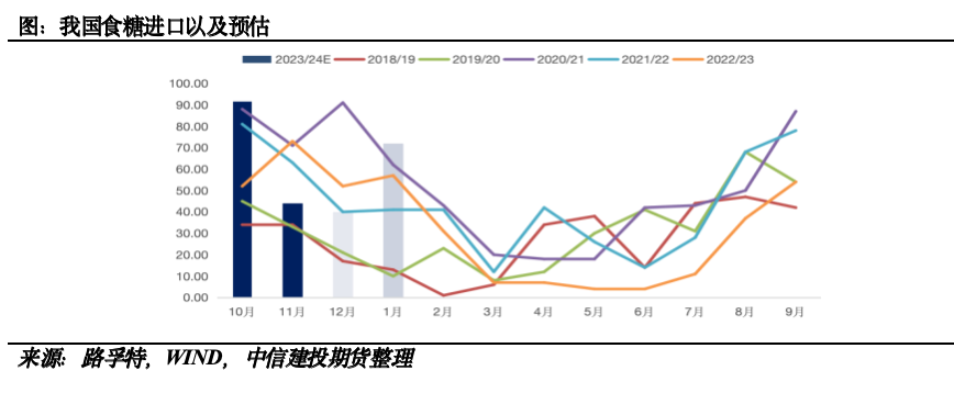 【糖史演义】原糖企稳等待新的题材，产销数据为郑糖带来驱动