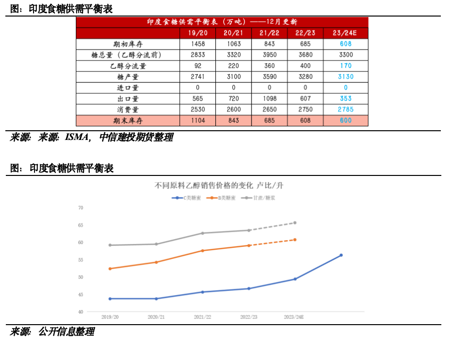 【糖史演义】原糖企稳等待新的题材，产销数据为郑糖带来驱动