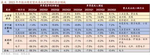 招商策略：那些年演绎过的风格切换“一月冲刺”行情