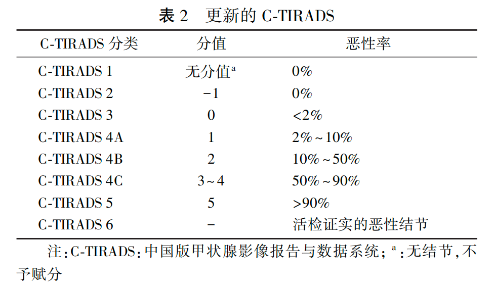 甲状腺结节离癌有多远？新指南7大要点帮你判断！