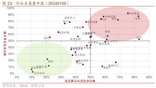 招商策略：那些年演绎过的风格切换“一月冲刺”行情