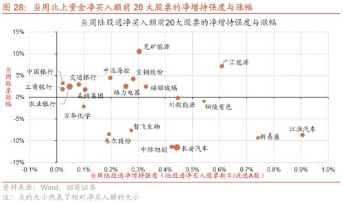 招商策略：那些年演绎过的风格切换“一月冲刺”行情