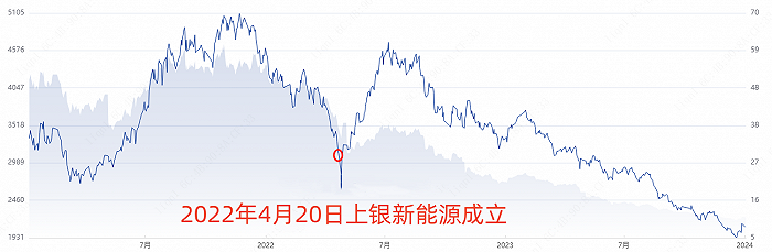 “施敏佳现象”火出圈，上银基金的近忧与远虑