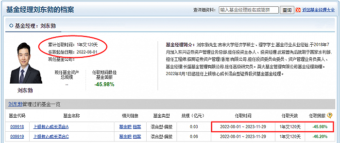 “施敏佳现象”火出圈，上银基金的近忧与远虑