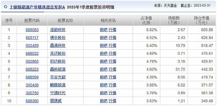 “施敏佳现象”火出圈，上银基金的近忧与远虑