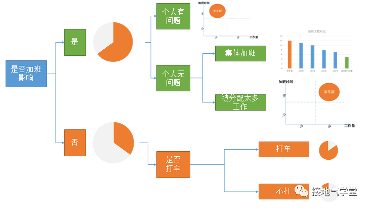 答辩时数据分析怎么讲,答辩时数据分析怎么讲的