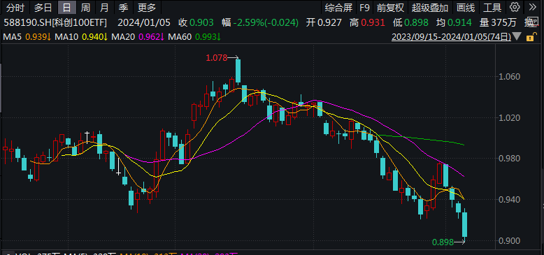 长光华芯踩雷中融信托这事，真让人恶心！明知有风险还偏向虎山行？