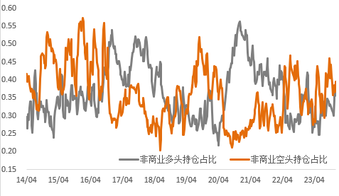 降息预期再度回摆，金铜回调空间有几何？