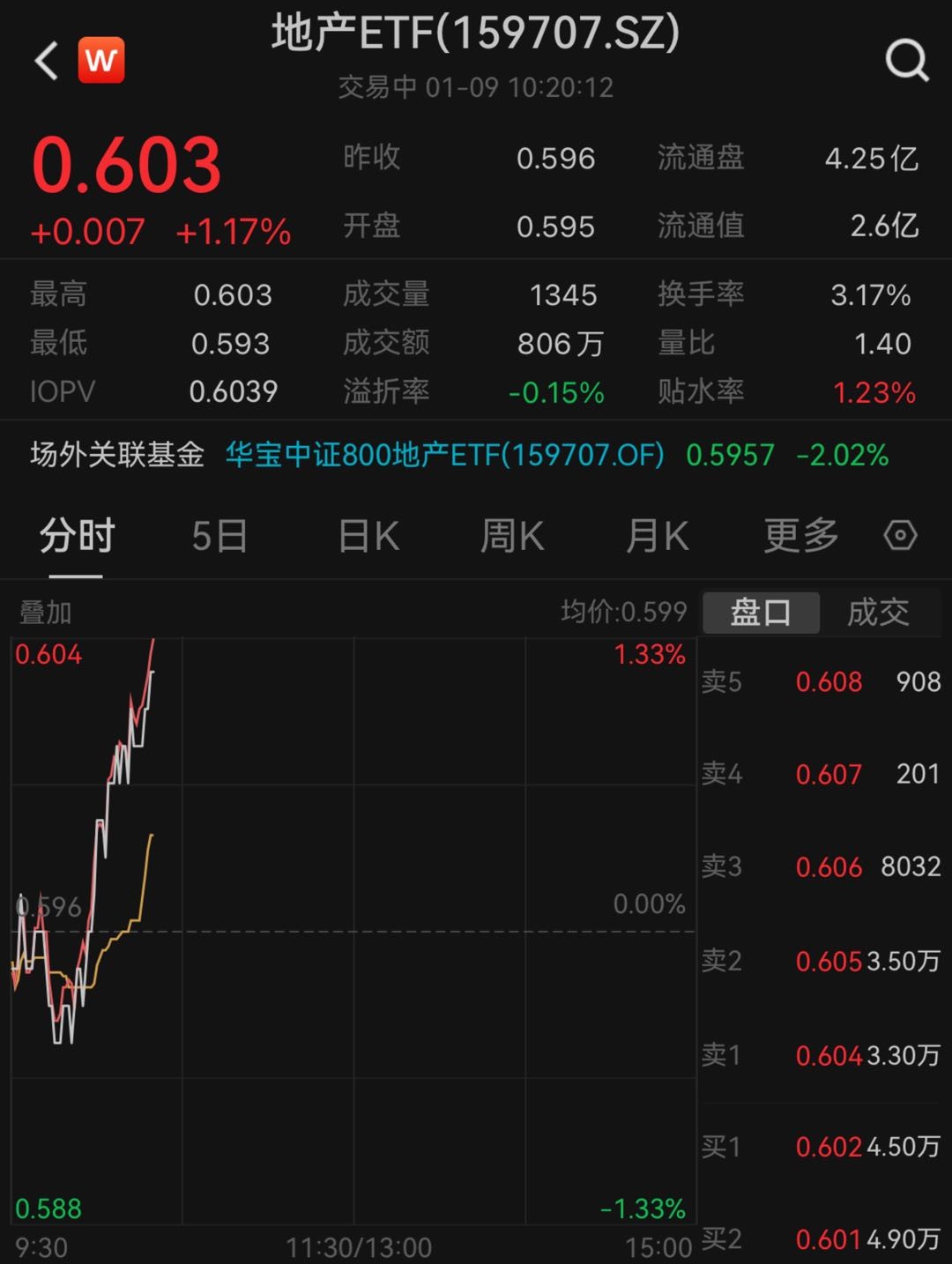 图片来源:Wind