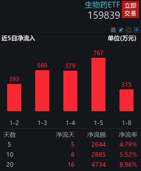 图片来源:Wind,截至2024年1月8日