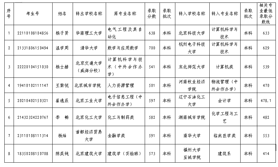 北京市教育委员会网站截图