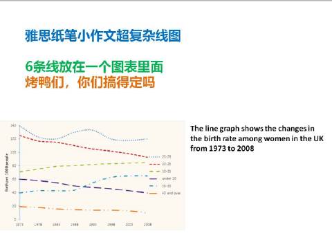 雅思写作里面最难得线图，这可是上个月刚考过的真题，6条线图……