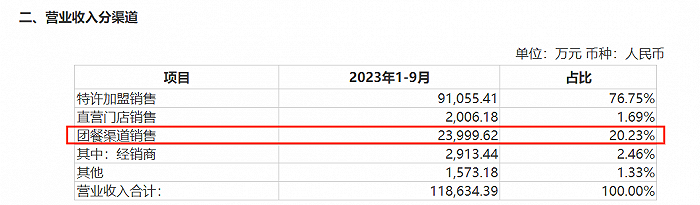 图 / 巴比食品公告