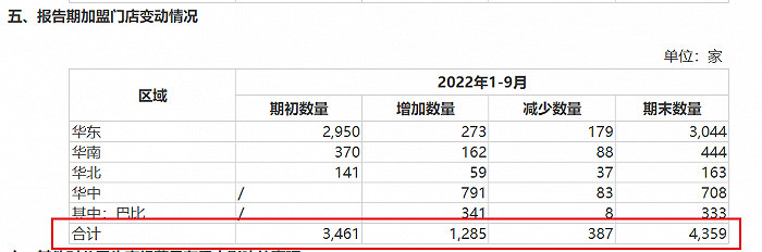 图 / 巴比食品公告